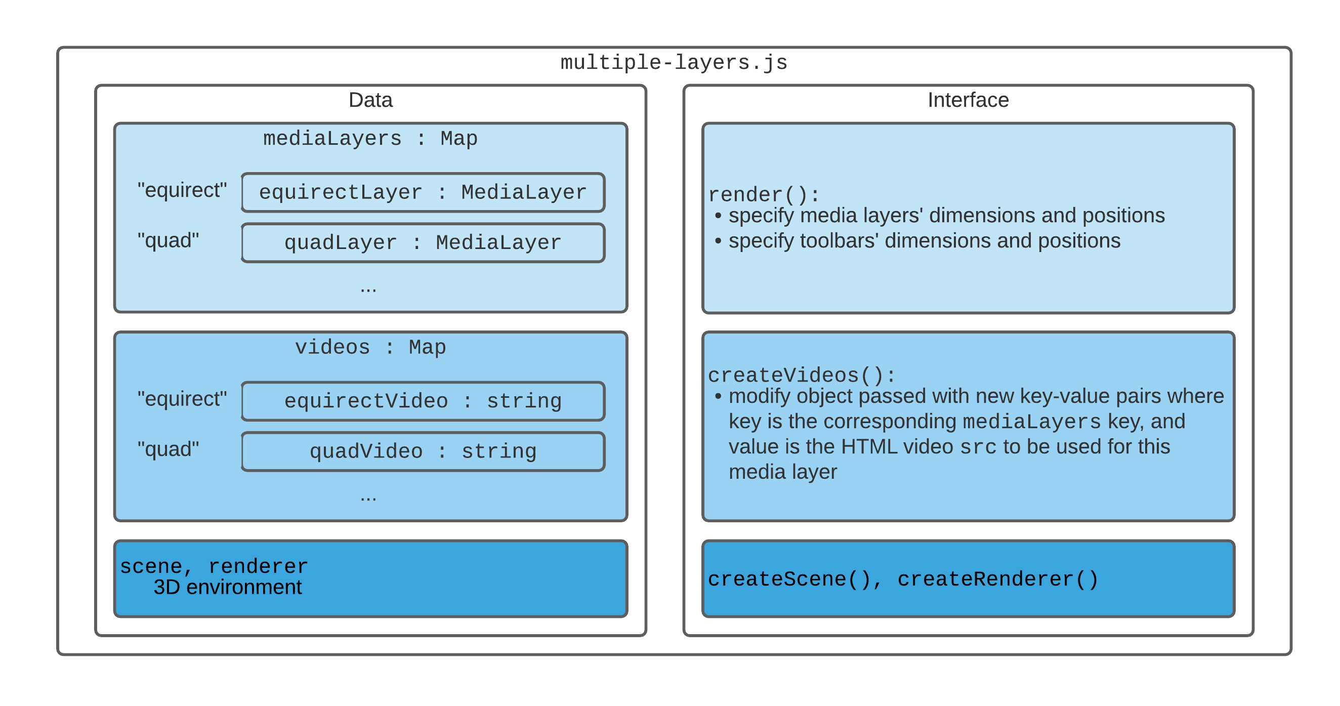 User Interface