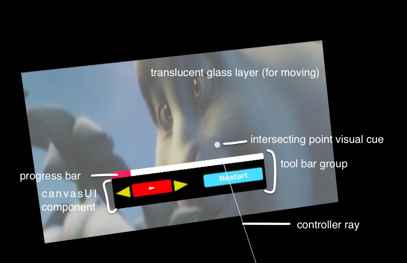 Static overview